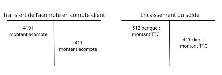 encaissement acompte