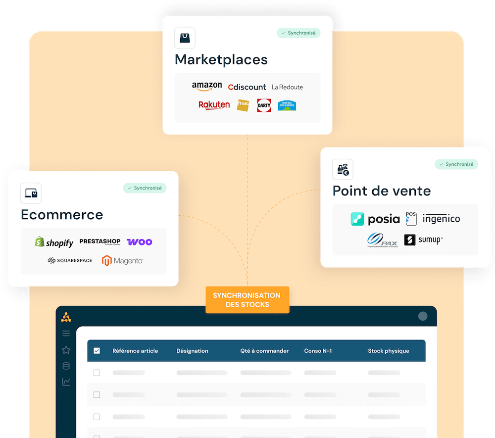 visuel diffusion multi-canale des informations produits archipelia